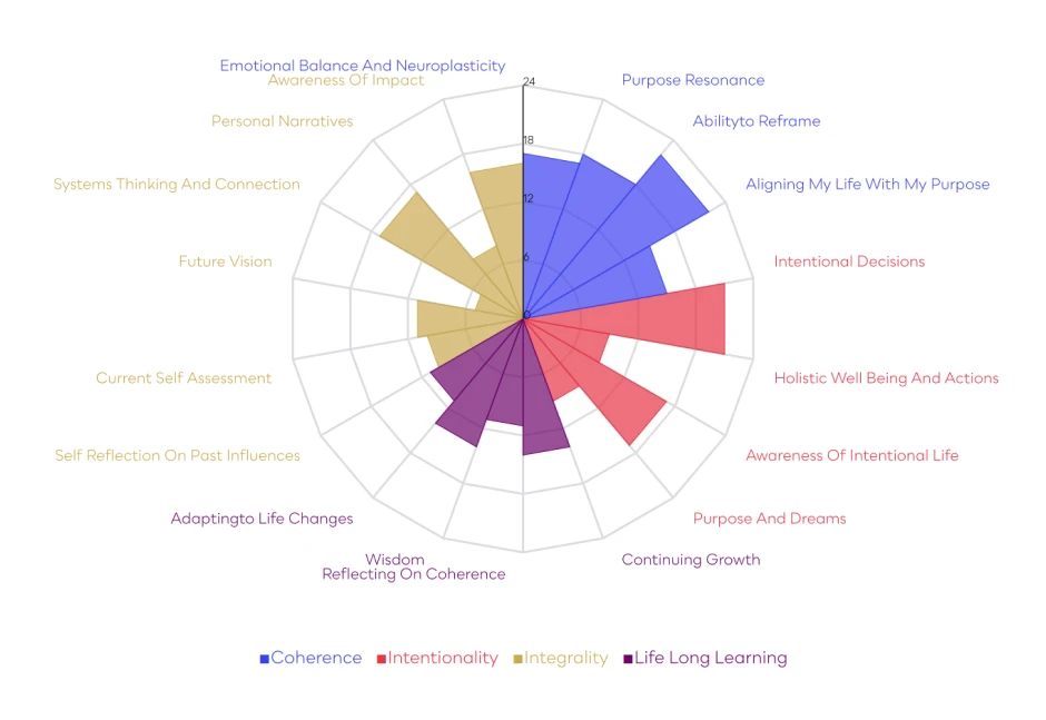 Coherence Quotient Graphic